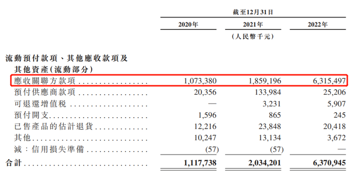 图源：《招股书》
