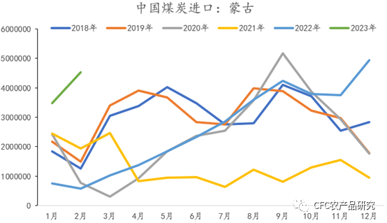 来源：Wind，中信建投期货