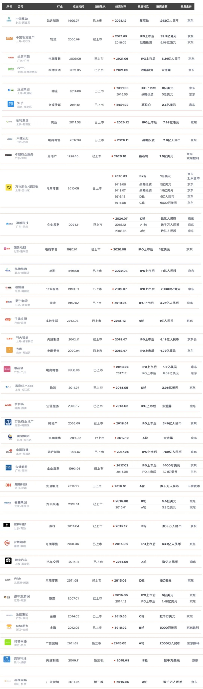 图源：IT桔子官网