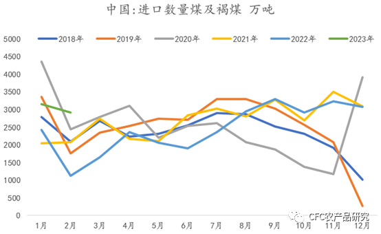 来源：Wind，中信建投期货