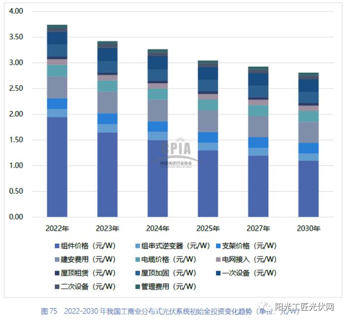 最新丨光伏电站：成本构成详解！(附项目实例、经济指标概算造价工具表)|费用|光伏电站_新浪新闻