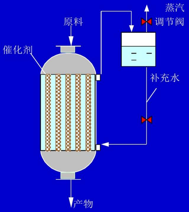 固定床、移动床、流化床反应器区别,一次说清楚!|催化剂|反应器|流体_新浪新闻