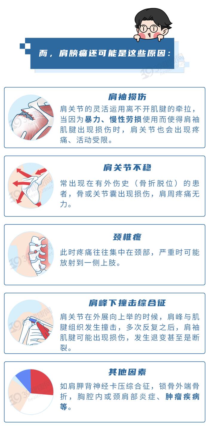 肩周炎挂号挂什么科(肩周炎挂号看哪个科室)