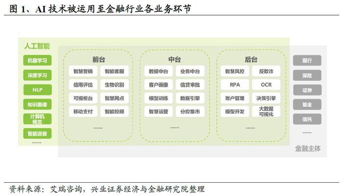 金融AI爆发！GPT引领，哪些领域将率先迎来变革？