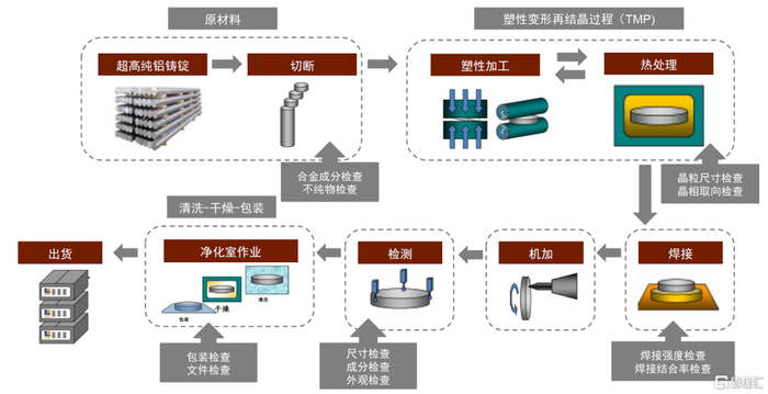 中金：国产替代加速半导体材料行业成长|晶圆|半导体材料|供应链_新浪新闻