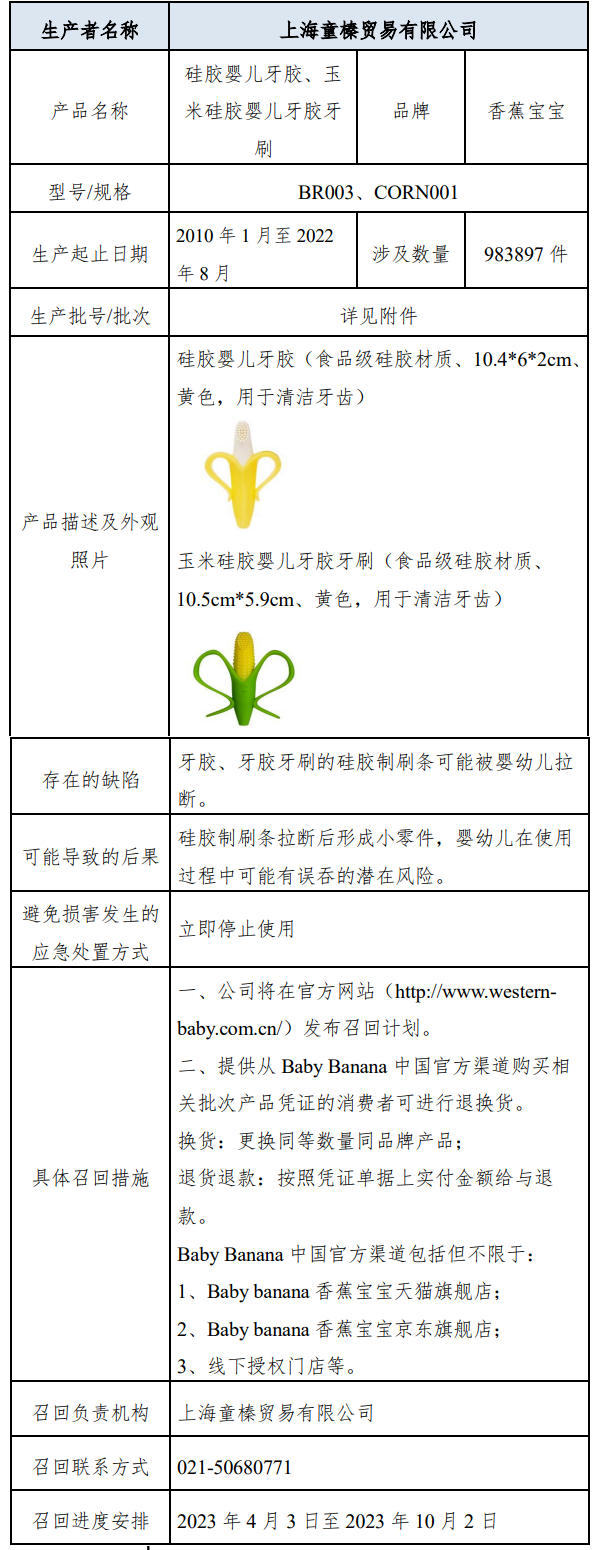 图/“上海市场监管”微信号截图