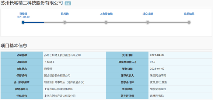 图片来源：上交所官网