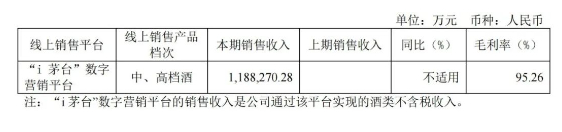 图片来源：贵州茅台年度报告截图