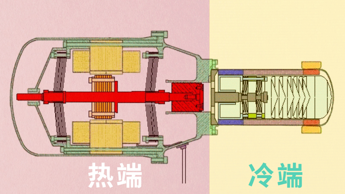 ▲斯特林热电转换试验装置示意图