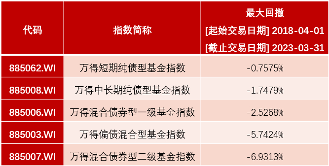 数据来源：wind。指数数据仅供参考，不代表未来表现。