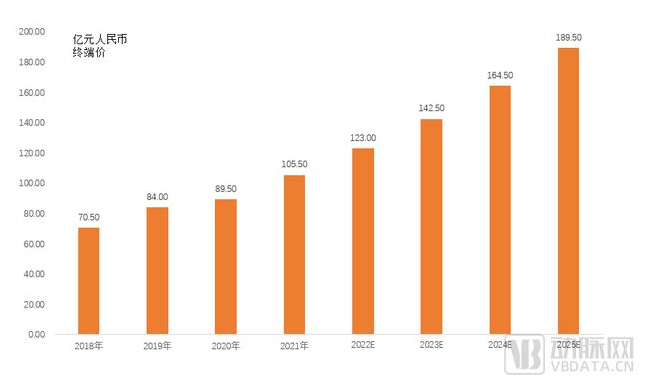 资料来源：中研普华研究报告《2021-2025年中国医用高频电刀行业发展预测及深度分析报告》，专家访谈