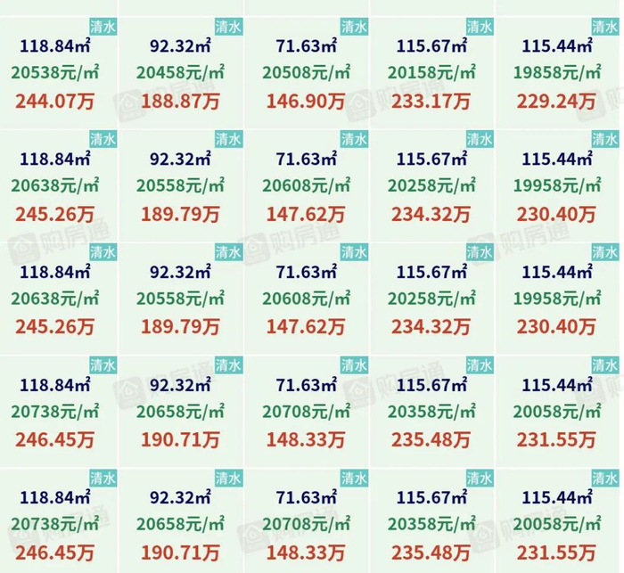 东宸锦悦府一房一价表（图源购房通）