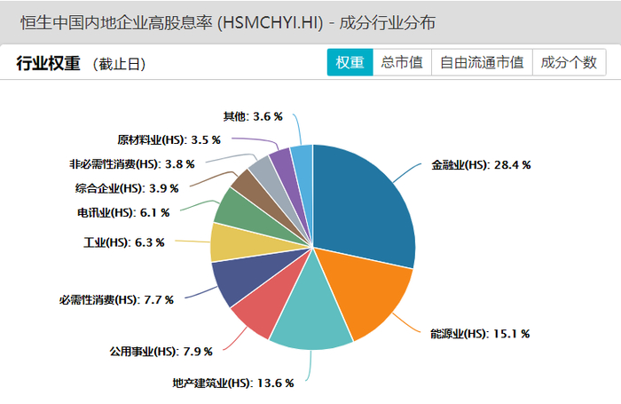数据来源：Wind，时间截至：2023.3.30