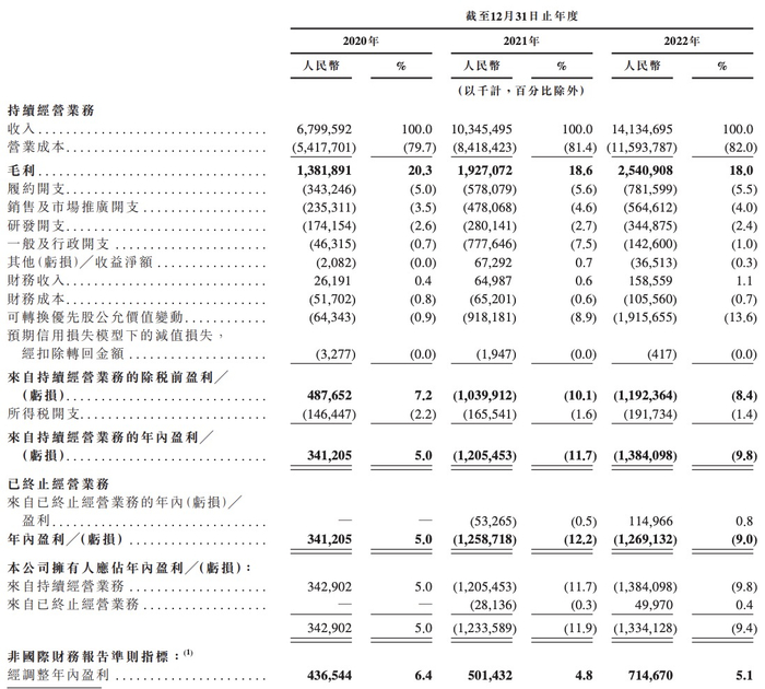 截图自京东工业招股书