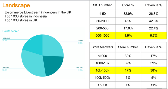 数据来自于招鲤科技
