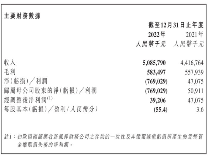 数据来源：凤祥股份年报