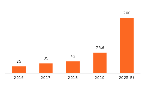 数据来源：央行南京分行科技处课题组《网络安全保险发展的实践与建议》，安联保险，零壹智库制图