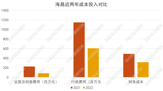 数据来源：公开资料 观点指数整理