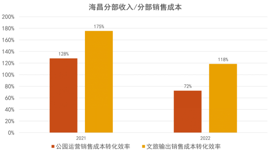 数据来源：公开资料 观点指数整理
