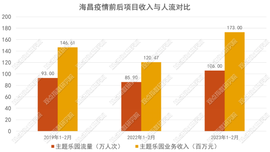 数据来源：公开资料 观点指数整理