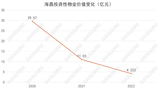 数据来源：公开资料 观点指数整理