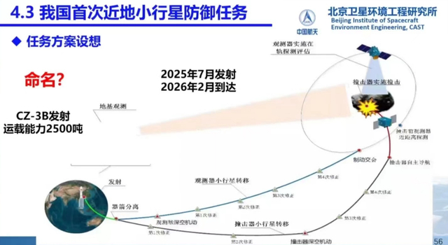 图5：中国近地小行星防御任务示意图（图源：CASC） 