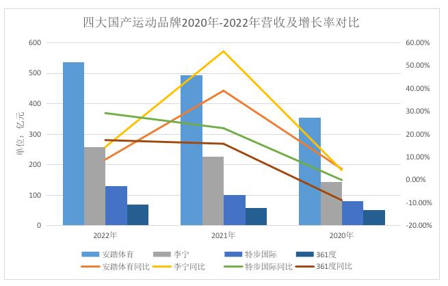 体育版权之争马拉松数据日报英超橄榄球运动知识CBA游泳球星动态