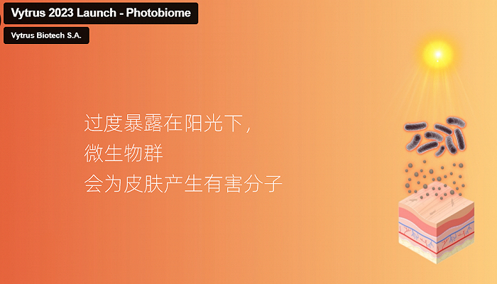 太阳光-微生物-皮肤之间存在联系（图片来源于Vytrus Biotech官网）