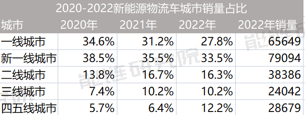 来源：能链研究院