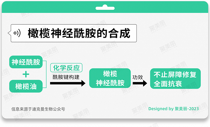 图片来源于“迪克曼生物”公众号