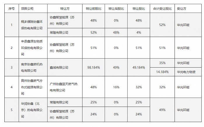 新能源技术转让：开启绿色能源新时代