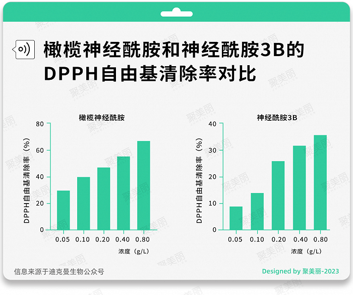图片来源于迪克曼生物公众号