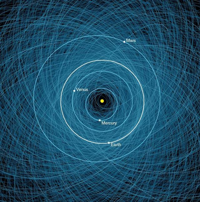 图2：地球附近小行星轨道（图源：NASA） 
