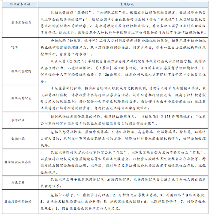 内容来源：长江证券官网