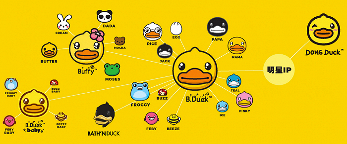 小黄鸭角色团及关系（注：BATH'NDUCK已被出售）