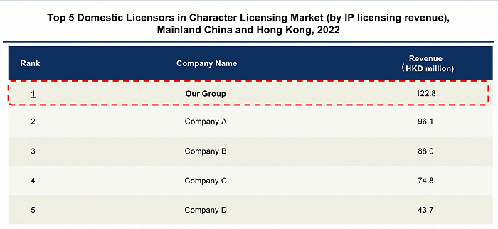图源：弗若斯特沙利文报告