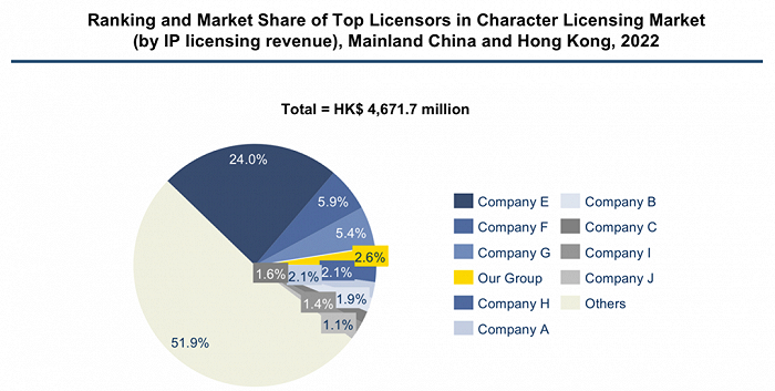 图源：弗若斯特沙利文报告