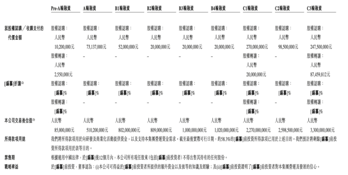 知行科技历次融资，来自招股书