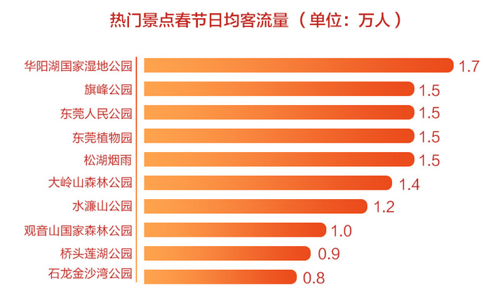 图源：东莞发布截图
