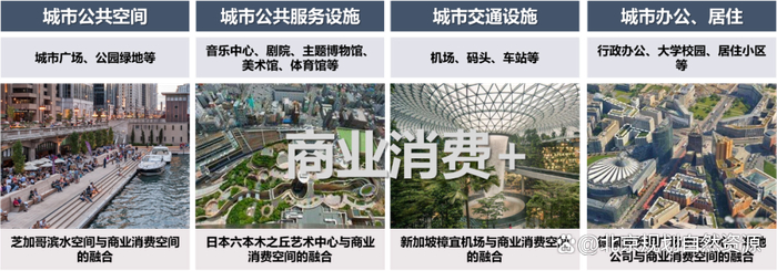 商业消费空间新场景示意图