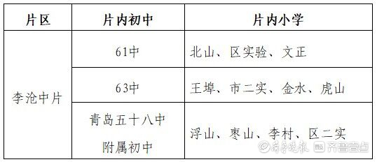 最新青岛小学招生政策解析