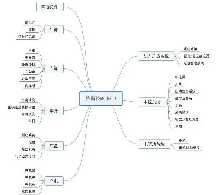 宝马供应链结构图图片