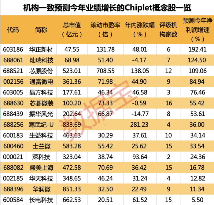（文章来源：数据宝）