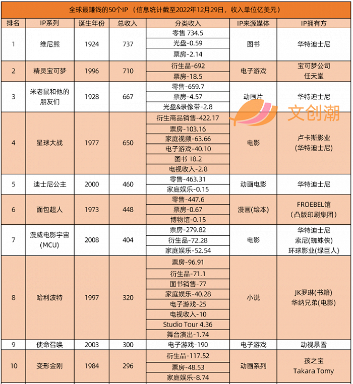 数据来自wikimili