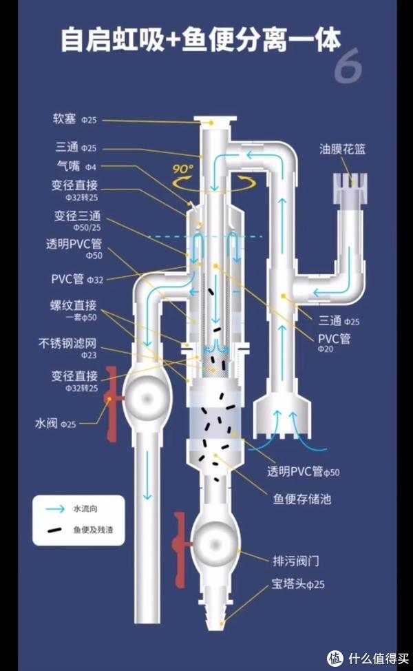 鱼缸沉淀仓原理图解图片