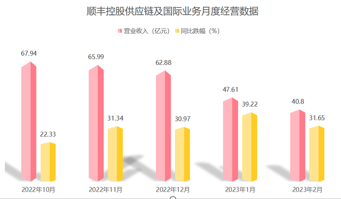 数据来源：《财经》记者根据公司公告整理。