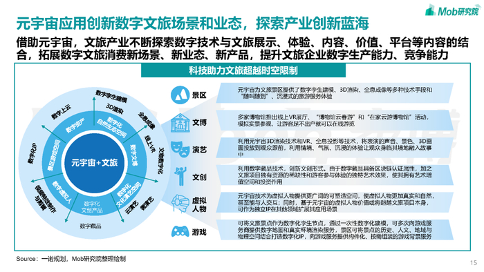 景区票务系统革新：助力旅游体验升级