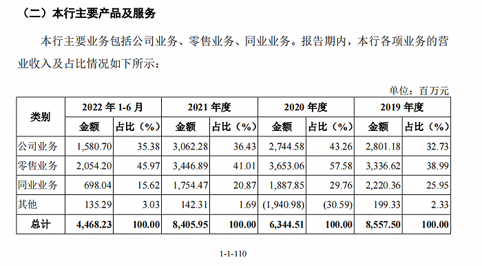 来源：顺德农商行招股书