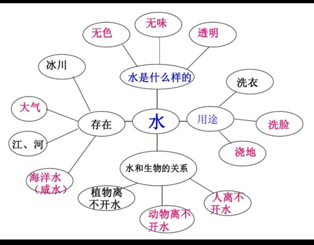 △图为课程中老师具体举的例子