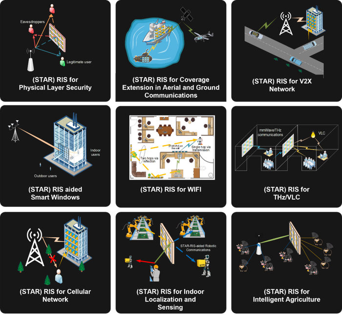 图 | STARS 的广泛用途